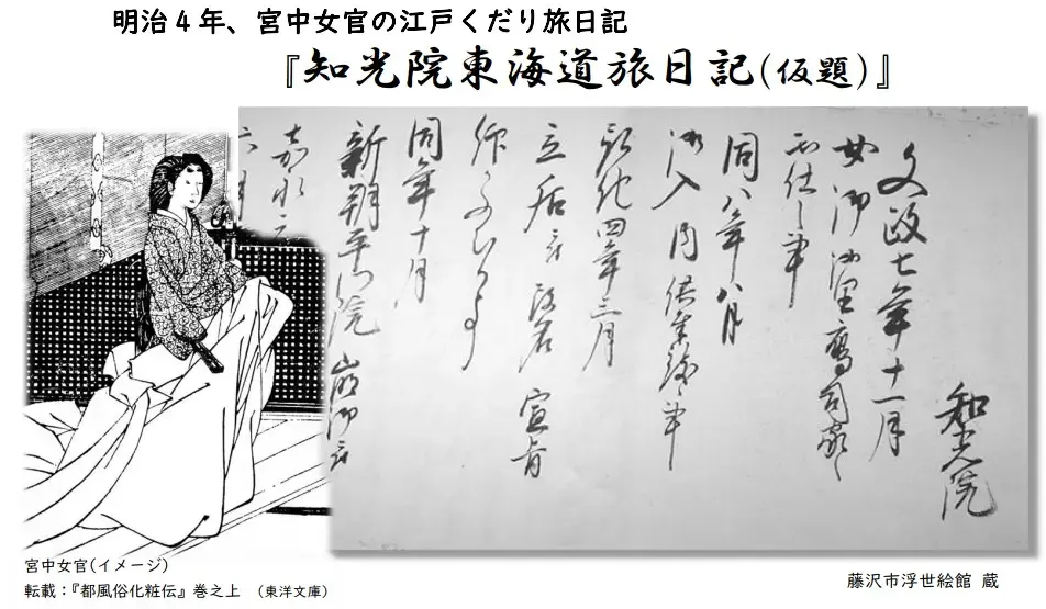 知光院東海道旅日記(仮題) 知光院 (岩倉洗子〔すがこ〕)